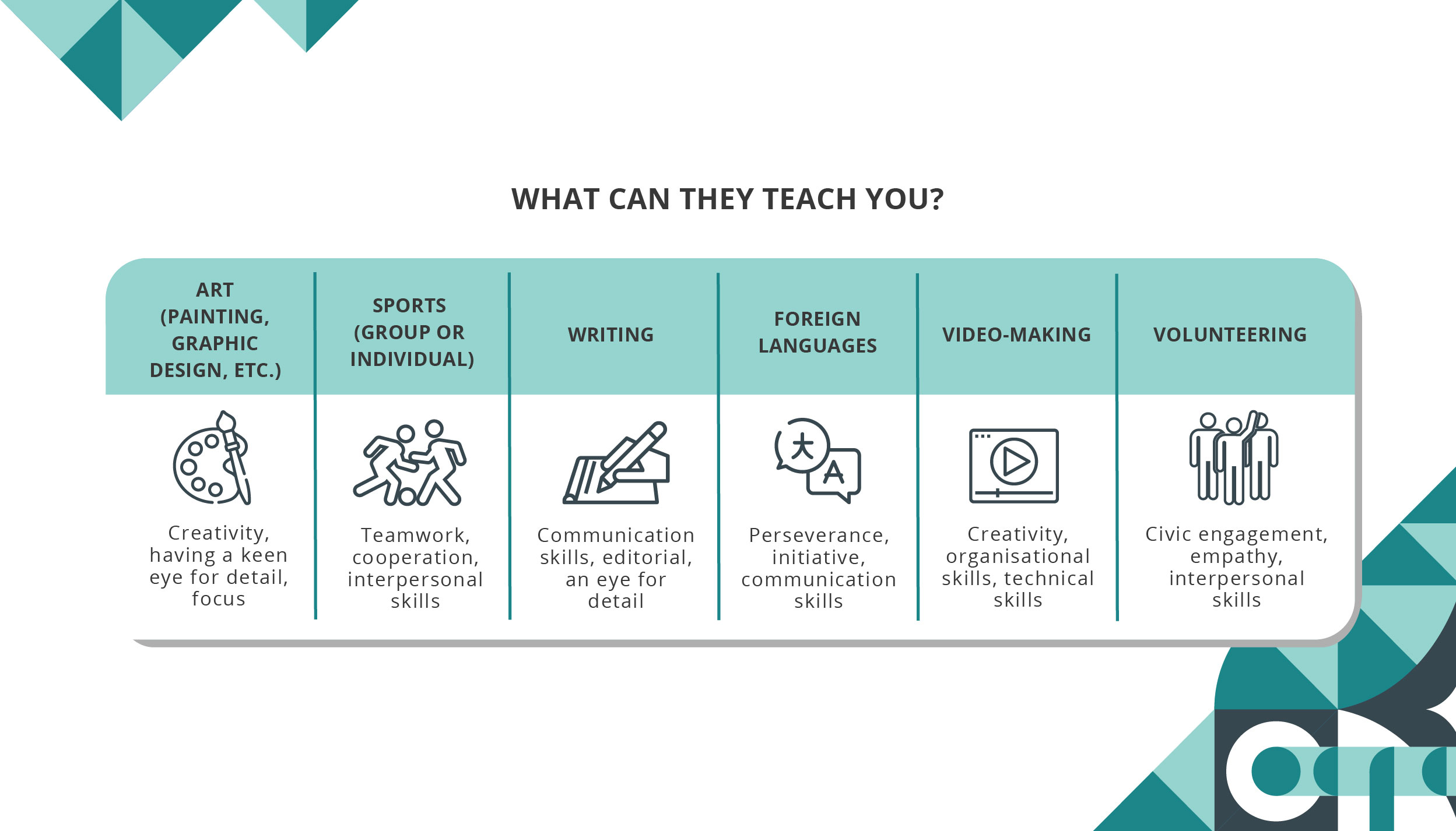 Hobbies, Interests and Job_What can they teach you