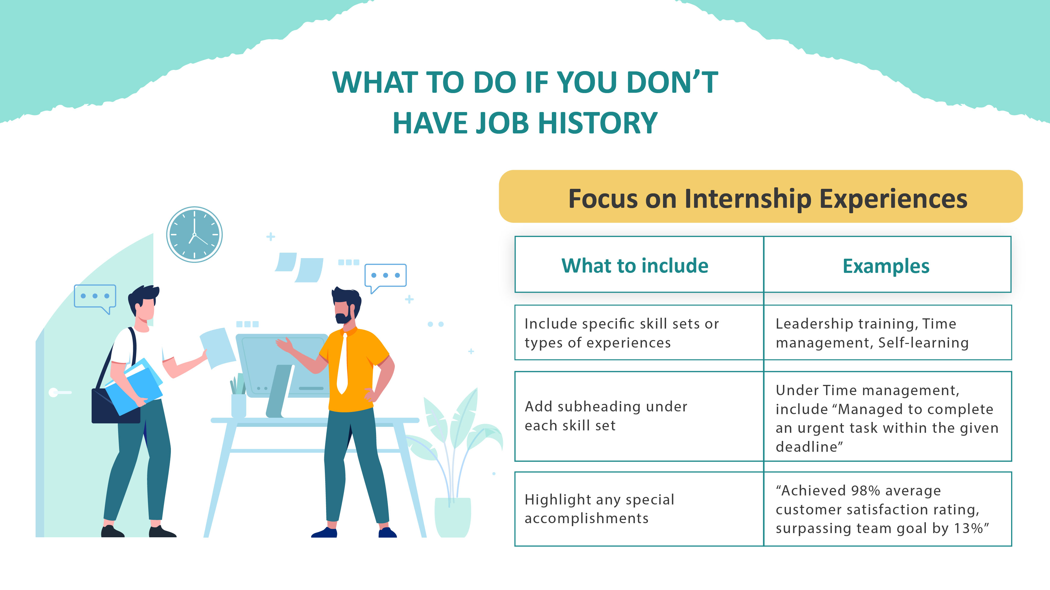 If you dont have job history_01_Focus on internship Experiences