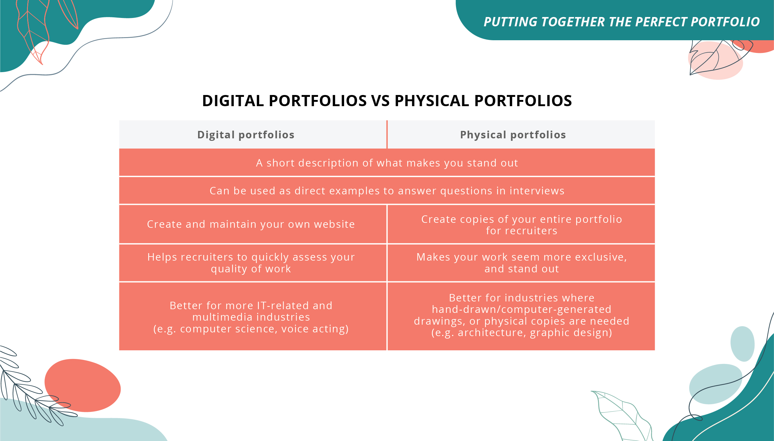 Putting Together the Perfect Portfolio_02