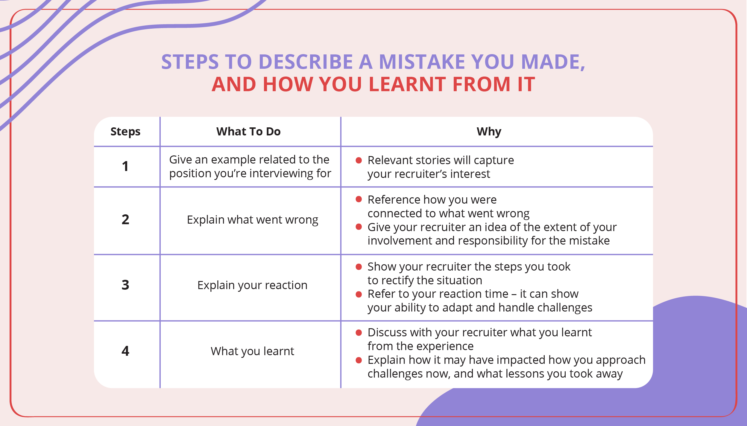 Red Flags Employers Watch Out For in Candidates_06